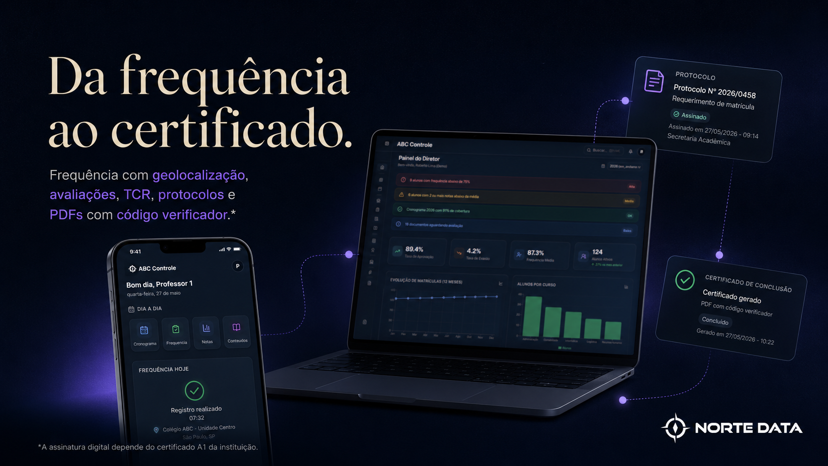 ABC Controle - frequência e certificados no mesmo fluxo