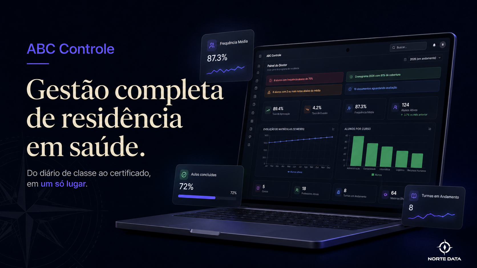 ABC Controle - visão completa da gestão acadêmica