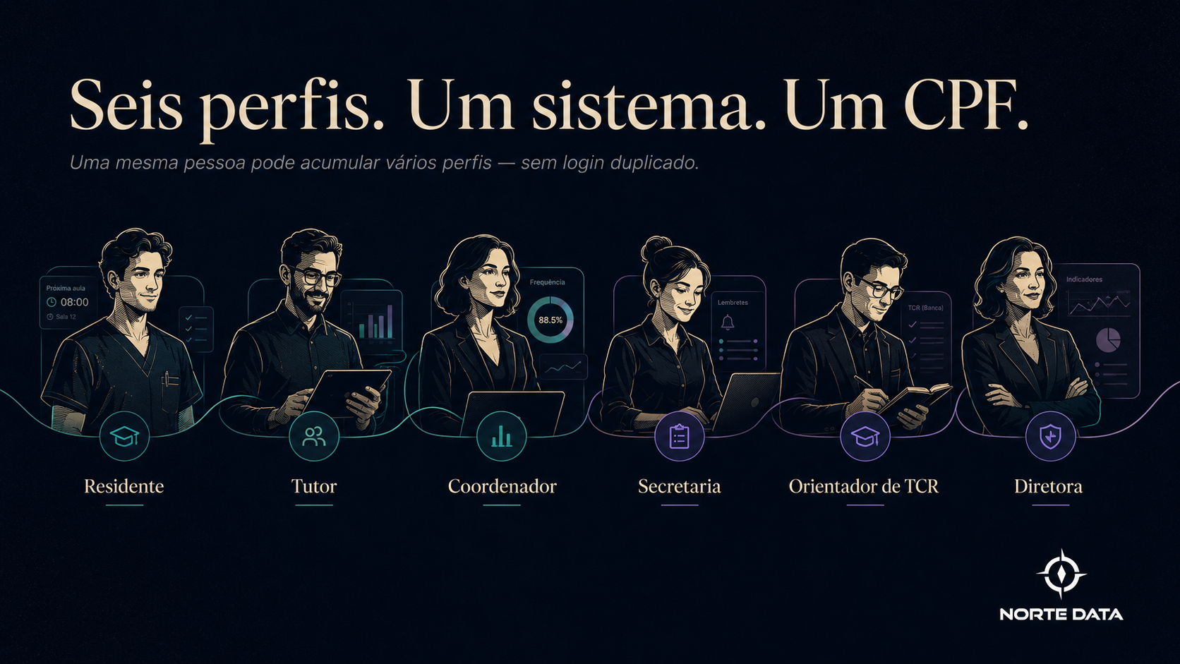 ABC Controle - perfis integrados em um só ambiente